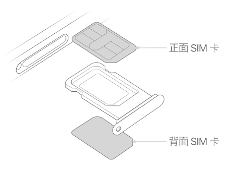 魏县苹果15维修分享iPhone15出现'无SIM卡'怎么办 