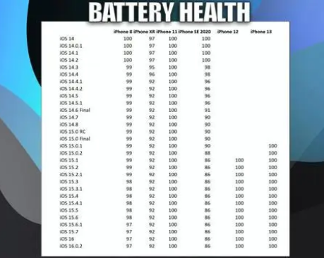 魏县苹果手机维修分享iOS16.0.2值得升级吗 
