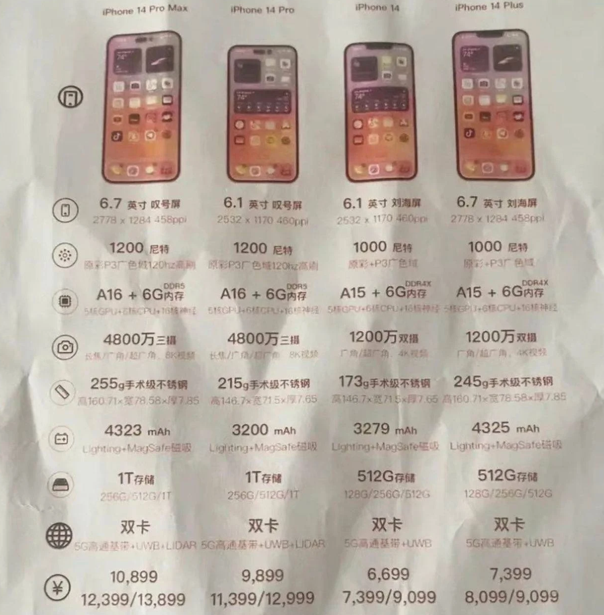 魏县苹果14维修分享苹果 iPhone 14 预售价现身 