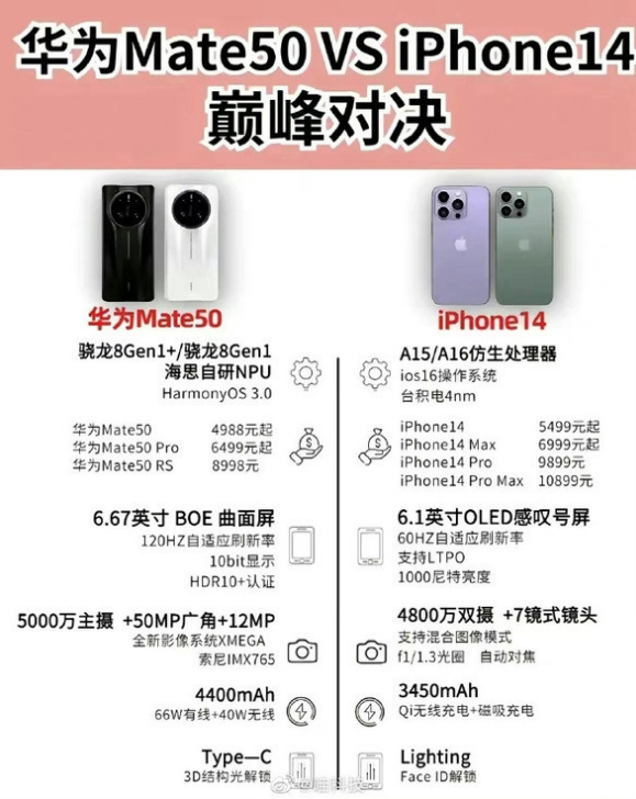 魏县苹果14维修分享iPhone14和华为mate50，应该怎么选 