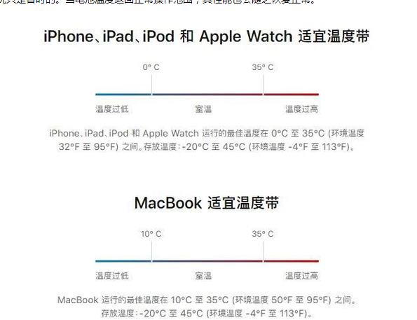 魏县苹果13维修分享iPhone 13耗电越来越快怎么办 