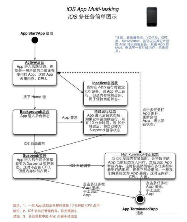 魏县苹果手机维修分享iPhone 为什么不加大内存 