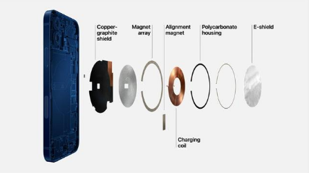 魏县苹果手机维修分享iPhone 12真的会威胁身体健康吗 