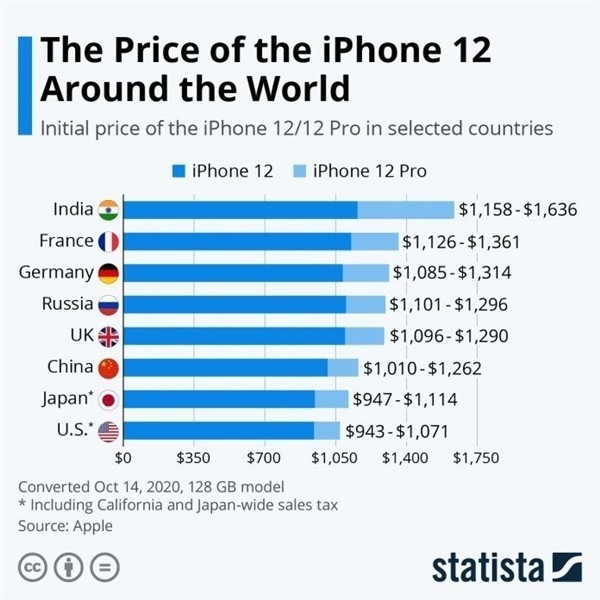 魏县苹果手机维修分享哪个购买iPhone 12/12 Pro更便宜 