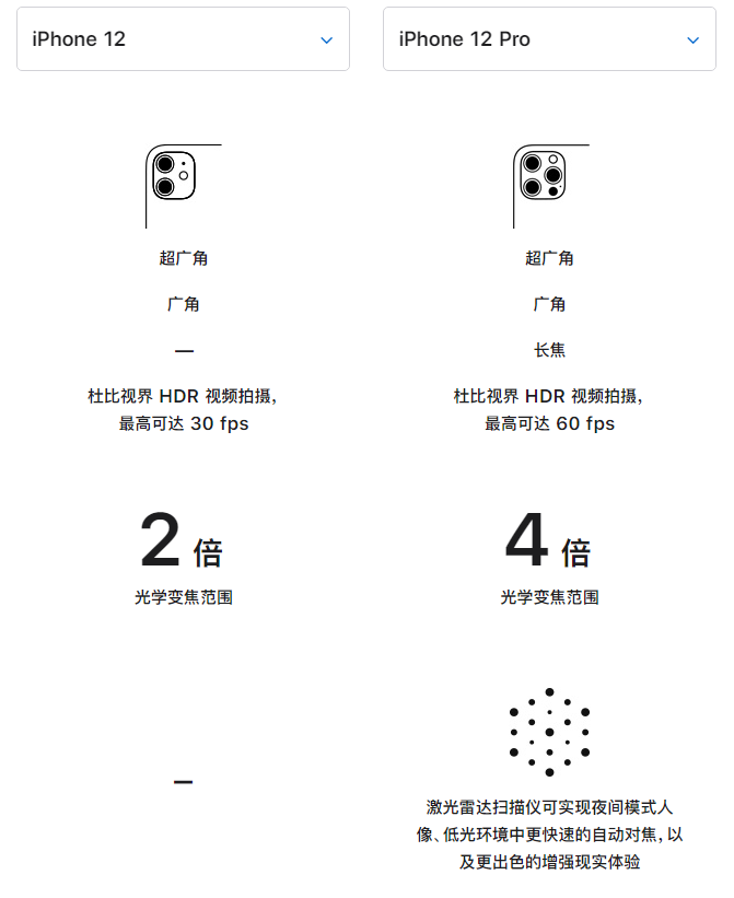 魏县苹果手机维修分享苹果 iPhone 12 与 iPhone 12 Pro 选哪款 